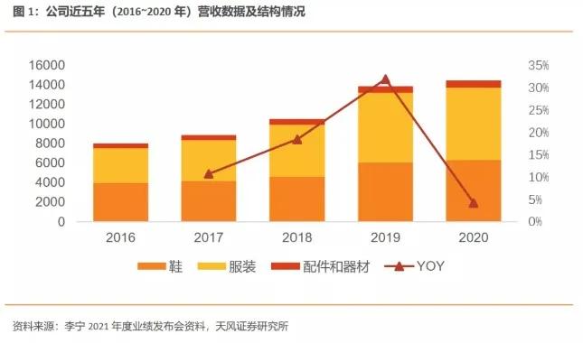 安踏成功逆袭,李宁361安踏国货