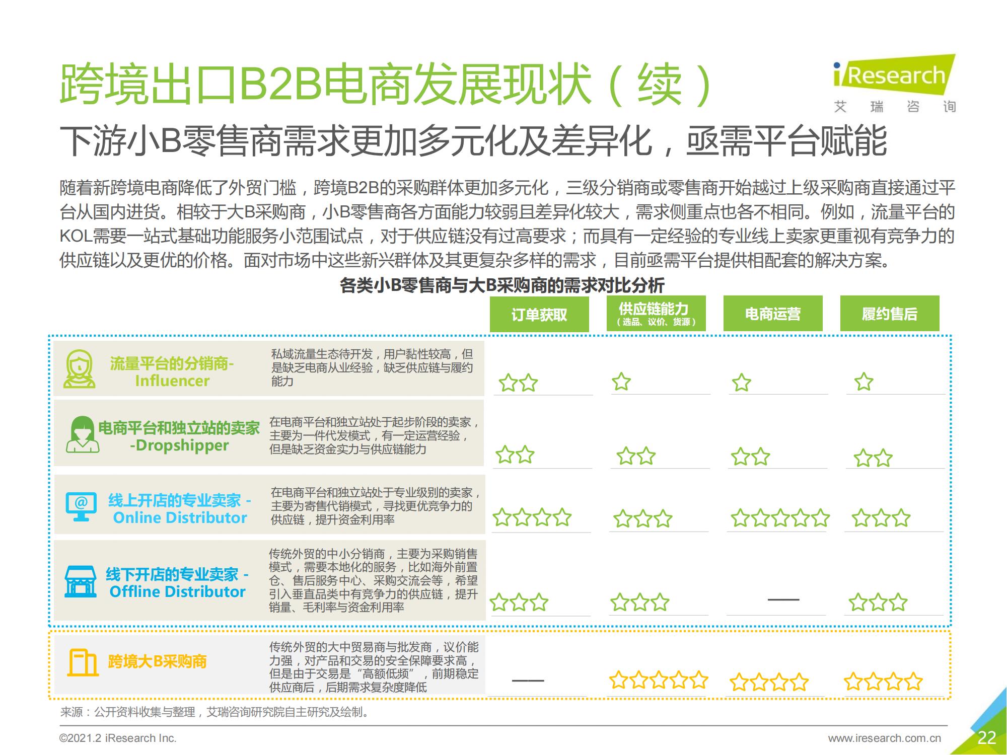 跨境电商b2b出口监管,跨境出口电商行业报告