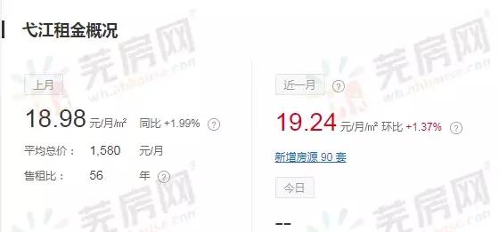 芜湖前十的房价,芜湖镜湖区房租价格