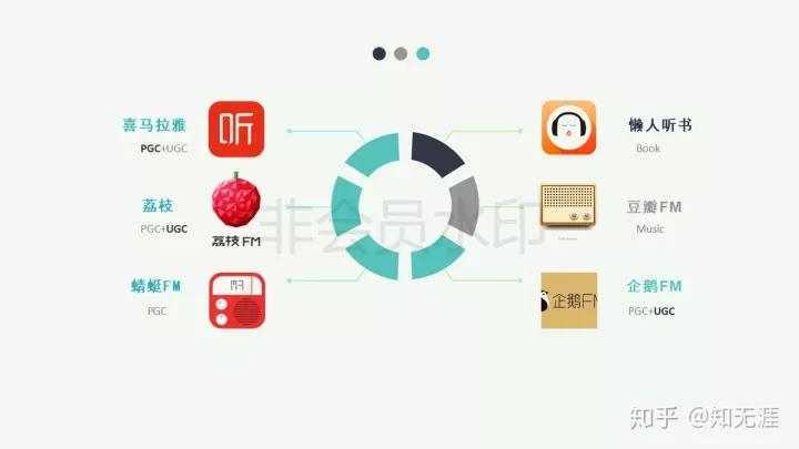 喜马拉雅荔枝蜻蜓哪个好,喜马拉雅app和蜻蜓app哪个好