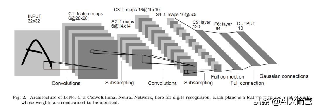 八大神经网络详解,八大神经网络