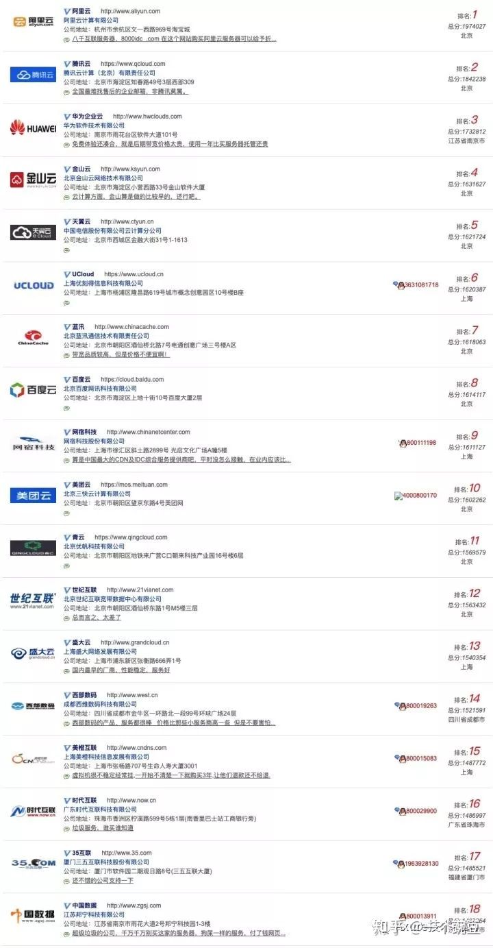 wordpress和shopify做电商,wordpress可以搭建国内电商平台吗