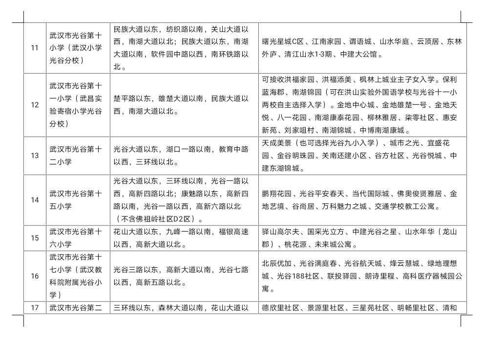 武汉幼升小对口划片,武汉洪山区小学对口划片一览表