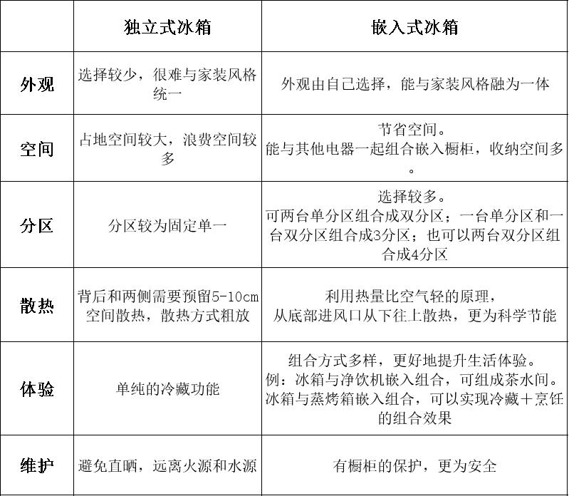 618冰箱怎么选,618冰箱销量排行榜前十名