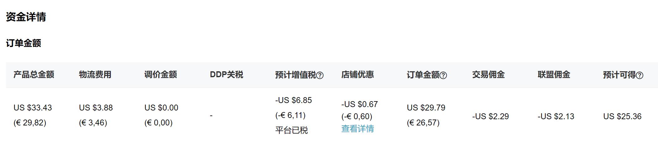速卖通运营新手入门,速卖通运营100个基础知识
