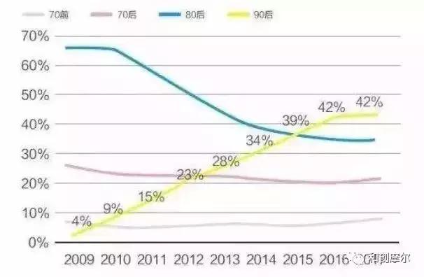 时尚与零售行业,2019时尚零售总额