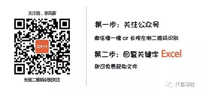 培训excel课程零基础入门到精通,excel办公必备实操技巧视频课程