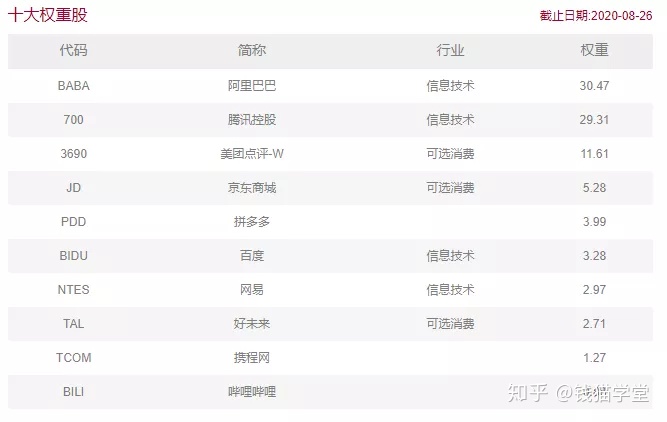 恒生科技有上升希望吗,恒生科技进入技术性牛市