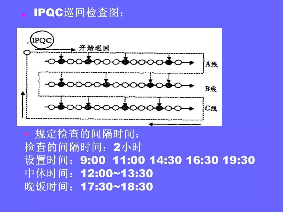 品管部主管必学培训ppt,品管部技能培训ppt