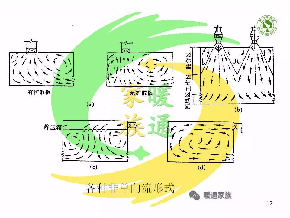 净化暖通设计新手入门教程,洁净车间暖通基础知识