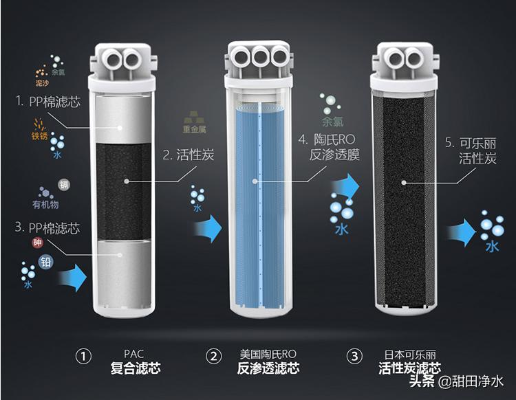 净水机后置活性炭有必要吗,净水机后置活性炭