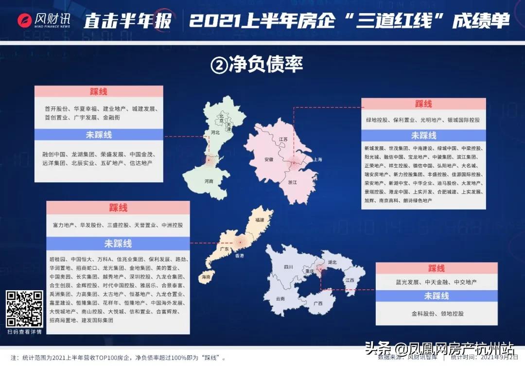 房地产为啥出三条红线,房地产三道红线引发大面积暴雷