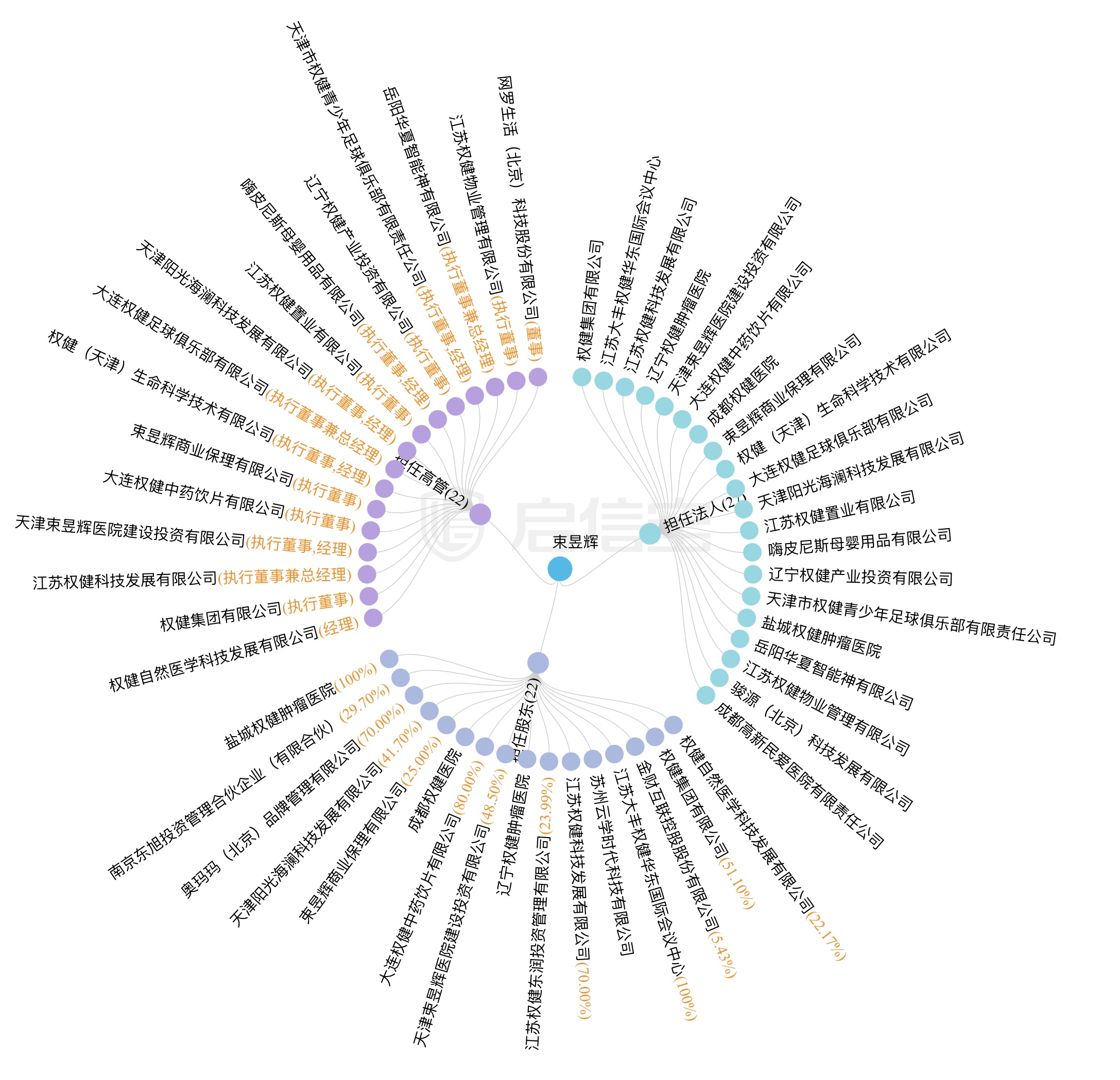 百亿保健权健帝国原文,束昱辉的权健集团