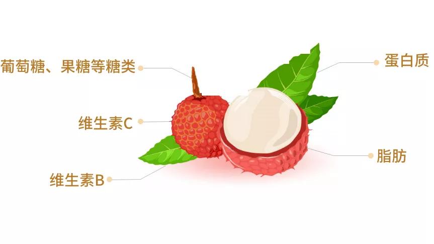 荔枝吃多了真的会有荔枝病吗,荔枝吃多了容易得癌症