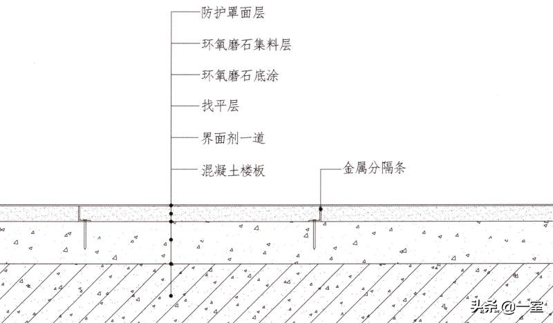 设计圈的套路,设计圈的形成