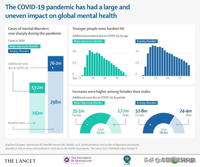 新冠女性症状比较明显,女性新冠后遗症更严重吗