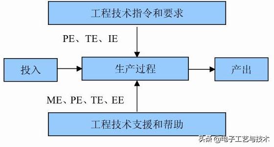 研发技术经理职责和管理思路,工程技术部经理怎样管理