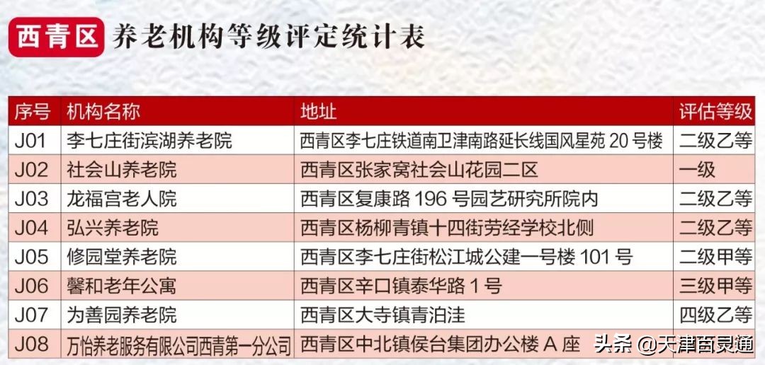 天津市养老院及地址,天津最好养老院在哪