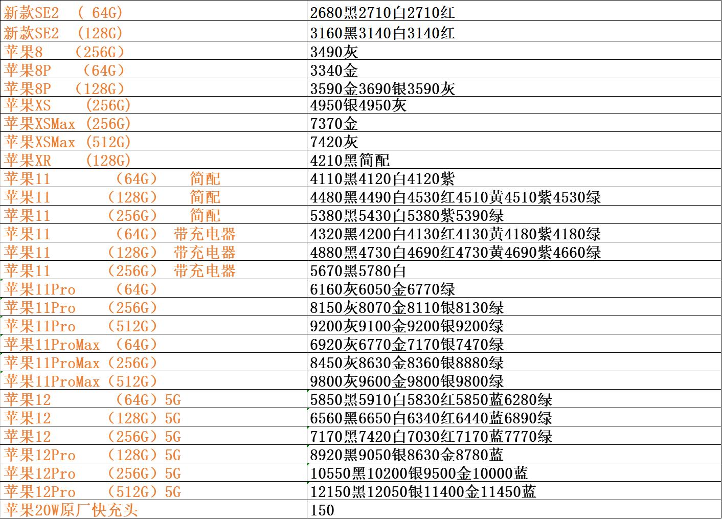 手机批发价与官网价格,手机批发价格大全集