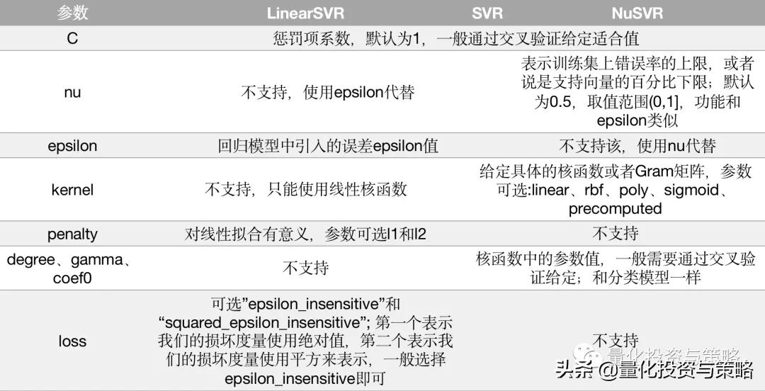 因子增强向量自回归模型,svr回归预测模型