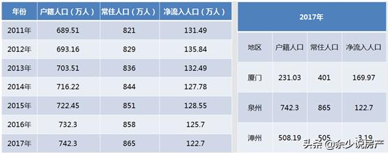 泉州是个什么城市,泉州最宜居的片区