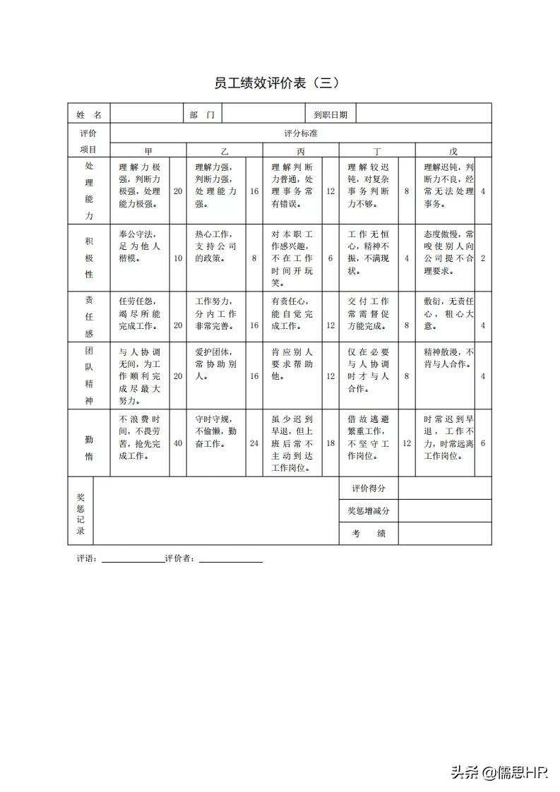 生产岗位绩效考核模板,绩效考核岗位说明书