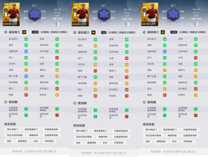 世界杯巴西冠军卡福,托蒂卡福