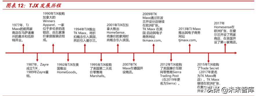 对于折扣零售行业的看法,折扣零售电商盈利