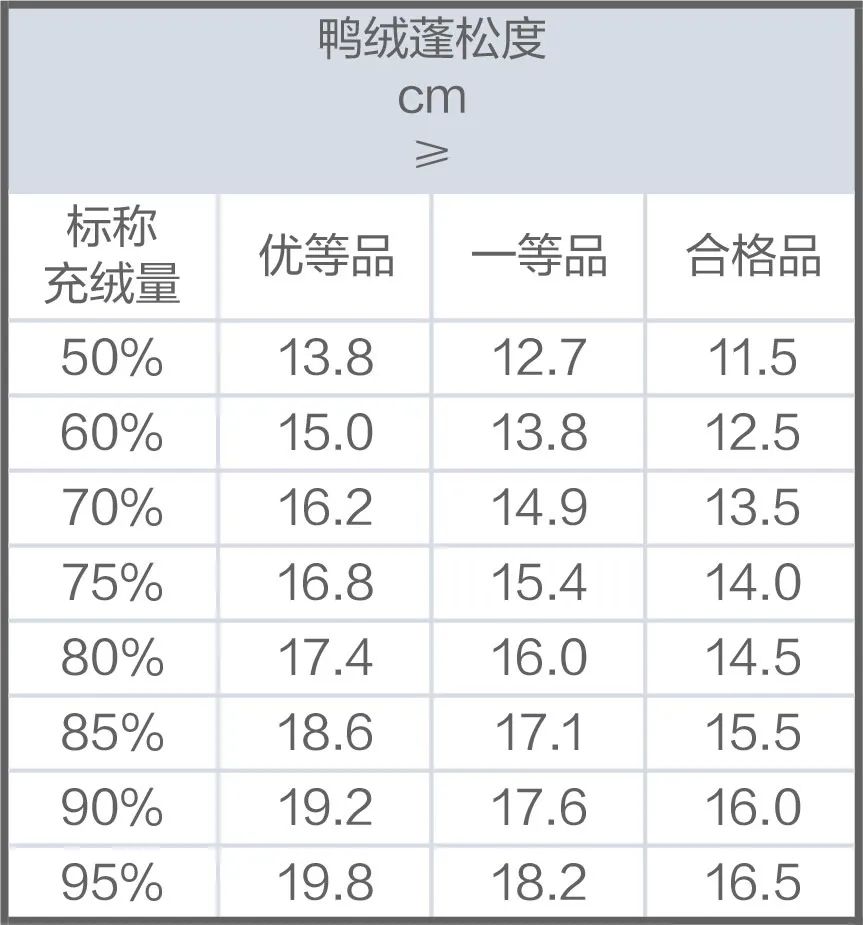 无印良品不易沾水羽绒,muji无印良品羽绒被怎么样