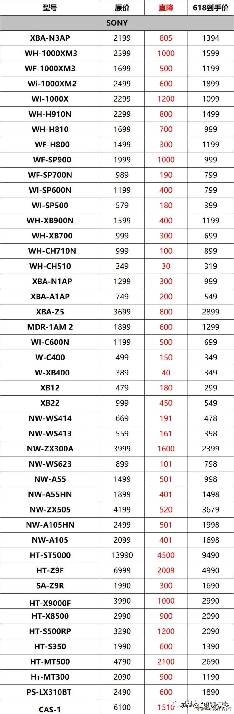 618车险促销方案,智能马桶618促销