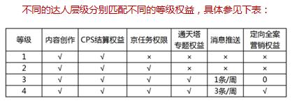 京东生态私域电商靠谱么,加盟京东生态私域电商赚钱吗