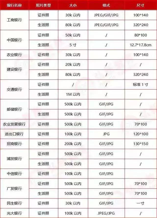 网申没有实习经历怎么办,网申没有工作经历怎么办
