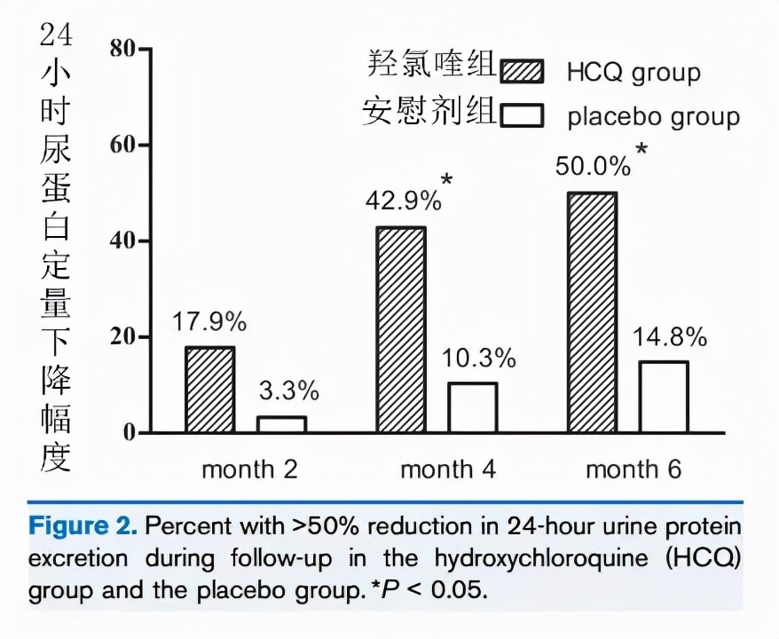羟氯喹治疗iga肾病怎么样,羟氯喹治疗iga肾病原理