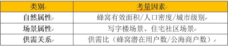 美团运营干货,1分钟内美团运营知识科普
