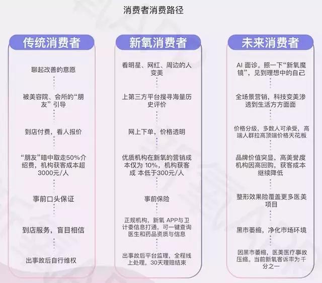 医美新氧第一股,医美盈利最强上市公司