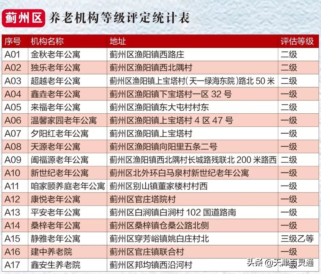 天津市养老院及地址,天津最好养老院在哪
