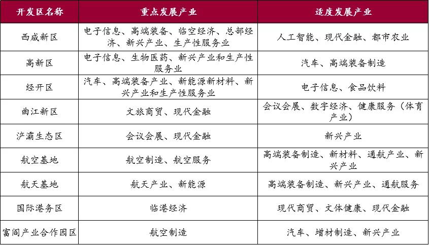 一季度西安gdp2882.86亿元,西安gdp破2万亿元需几年时间