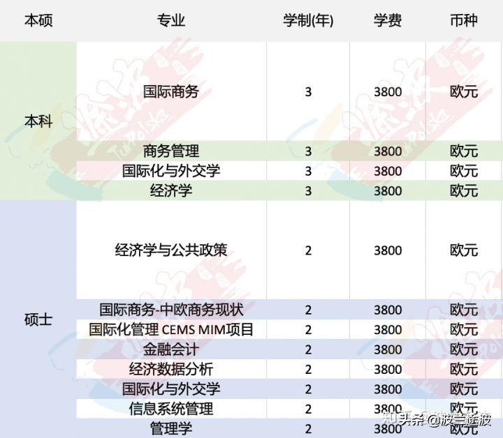 布拉格经济大学申请条件,捷克布拉格经济大学