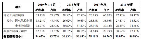 贝仕达克上涨分析,贝仕达克公司的潜力