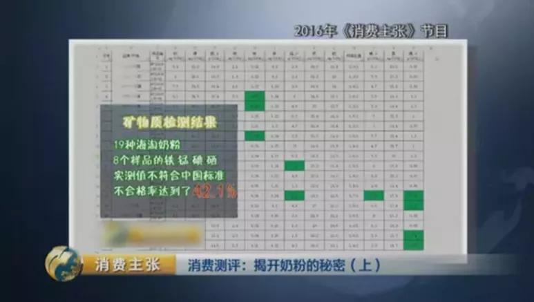 四种毒奶粉不能喝,2022年央视曝光的毒奶粉有哪些