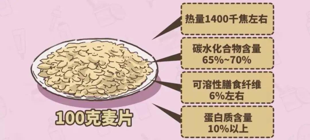 最好吃的水果麦片测评,网红麦片测评一分钟搞定早餐