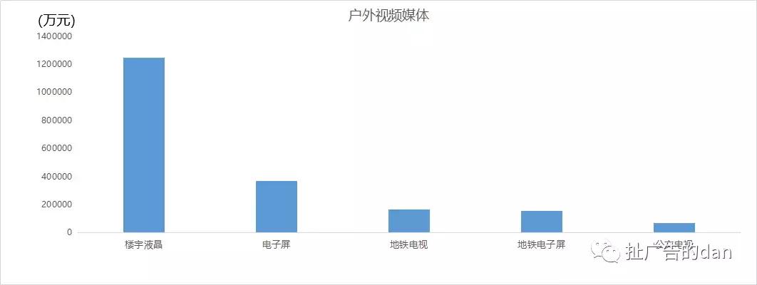 今日头条2016地铁广告推广,户外地铁广告