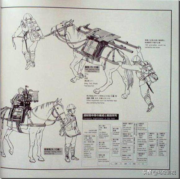 日本二战时期军用工具,二战日军陆兵装备