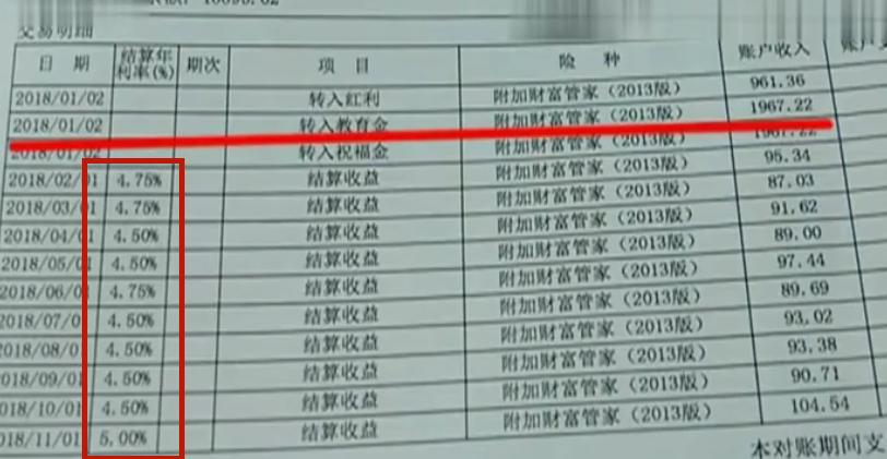 卖我时候说20年返本给分红，买完不给合同，发现问题还被数落？