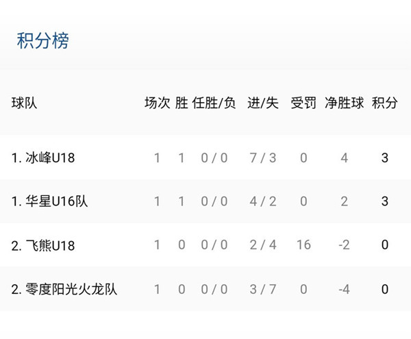 北京市冰球u18,北京青少年冰球联赛赛程