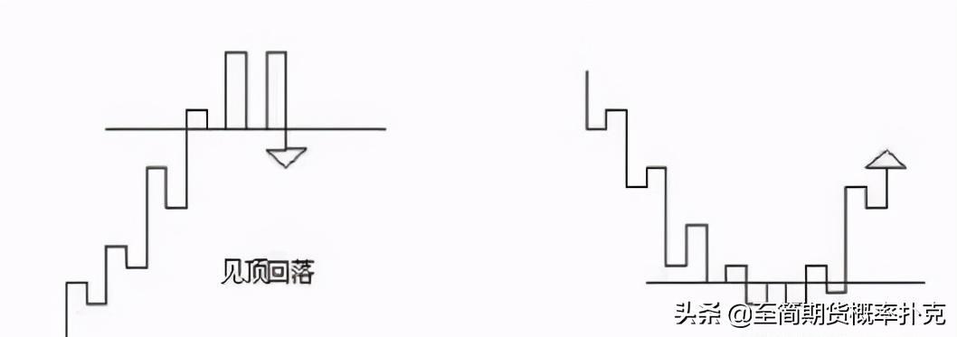 江恩理论图解教程,适合使用江恩理论的分析软件
