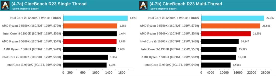 i912900k和i513600k,intel酷睿i9-11900h可以玩游戏吗