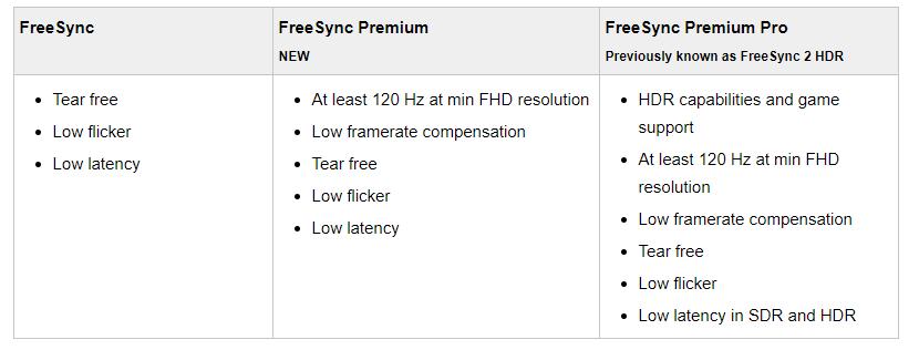 显示器配置讲解基本知识,显示器的各种参数讲解