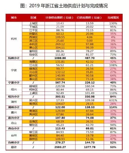 浙江城市分化,浙江省城市分化