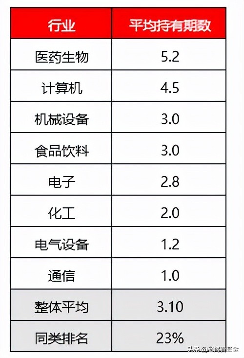 海富通股票基金经理推荐,海富通基金范庭芳